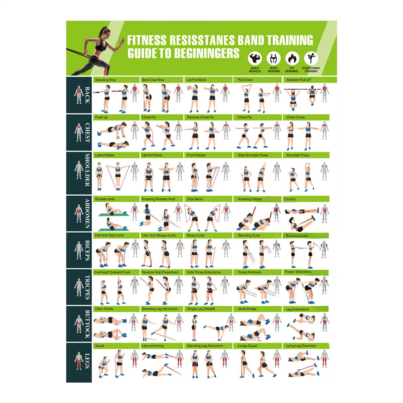 Fitness Chart  Yoga Pose Chart - огляд і ціна Yoga Fitness Wallpaper